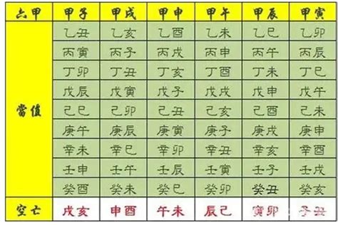 神煞八字|八字算命基础——神煞大全